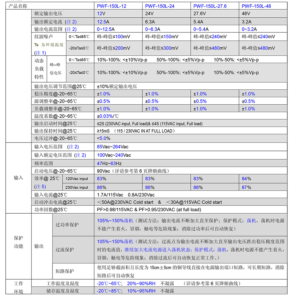 PWF-150L系列剪切.jpg