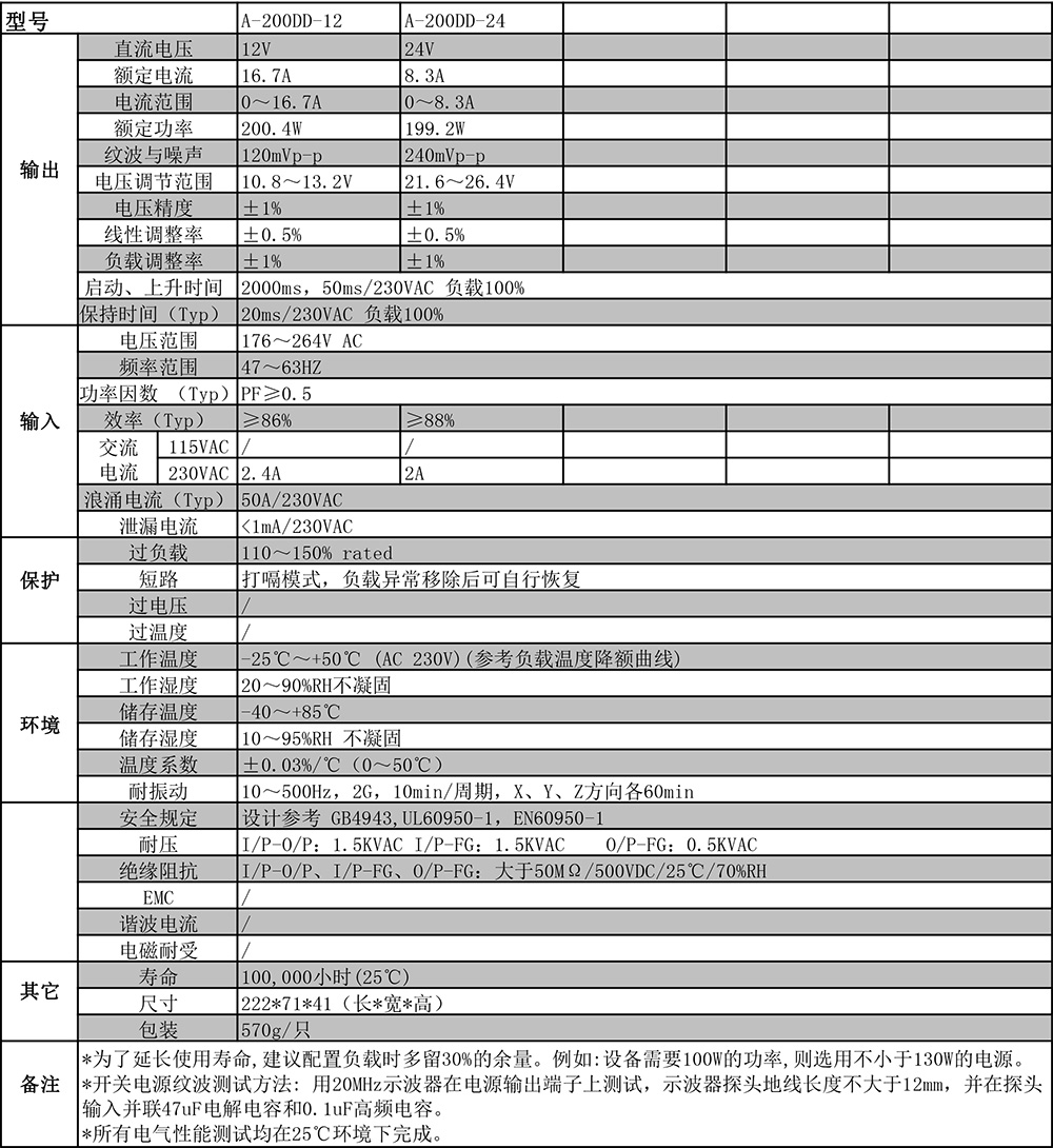 A-200DD系列剪切.jpg