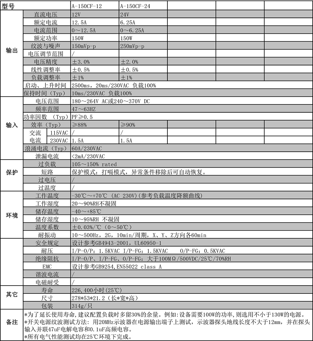 A-150CF系列规格书剪切.jpg