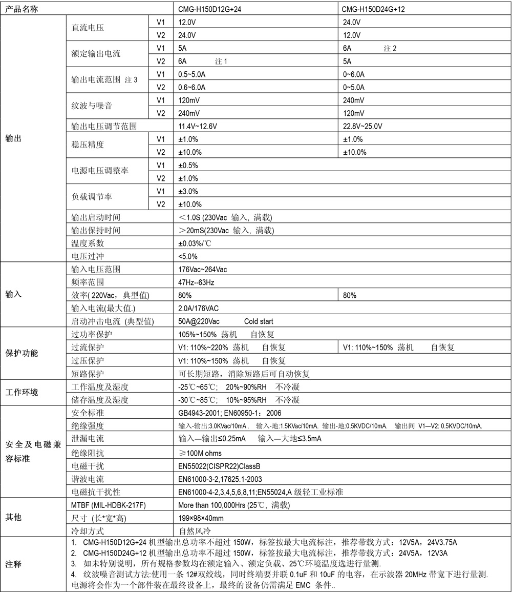 CMG-H150D12G+24规格书.jpg