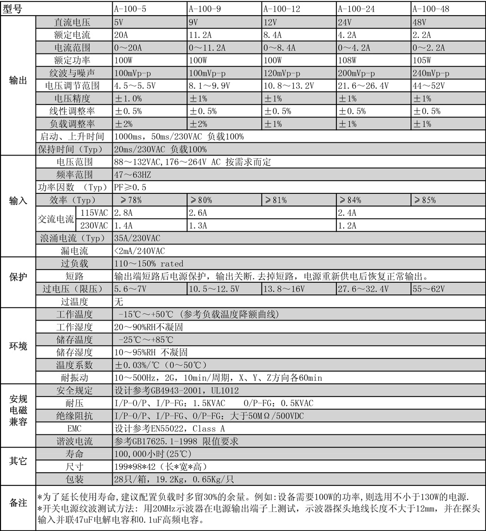 创联A-100系列规格书.jpg