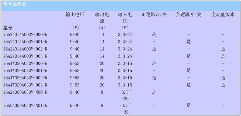 i6A规格书.jpg