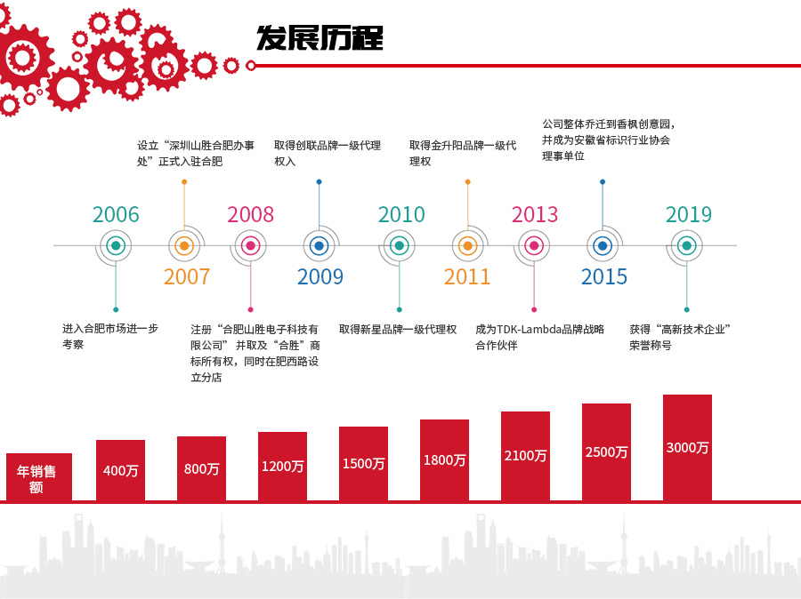 历程.jpg