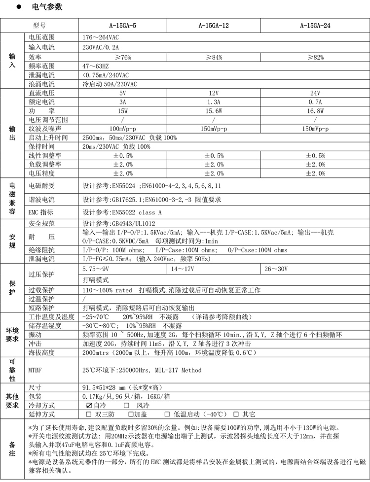 A-15GA产品规格书最新版本.jpg